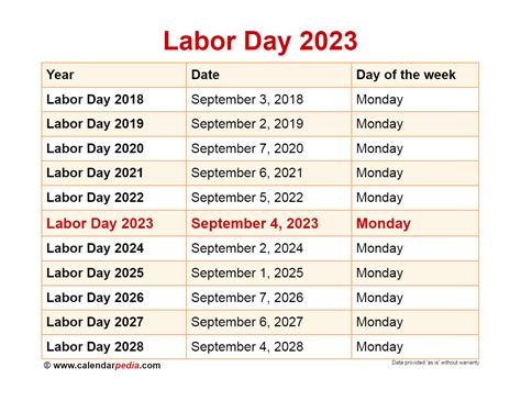 palm springs labor day weekend 2023|labor day weekend 2023.